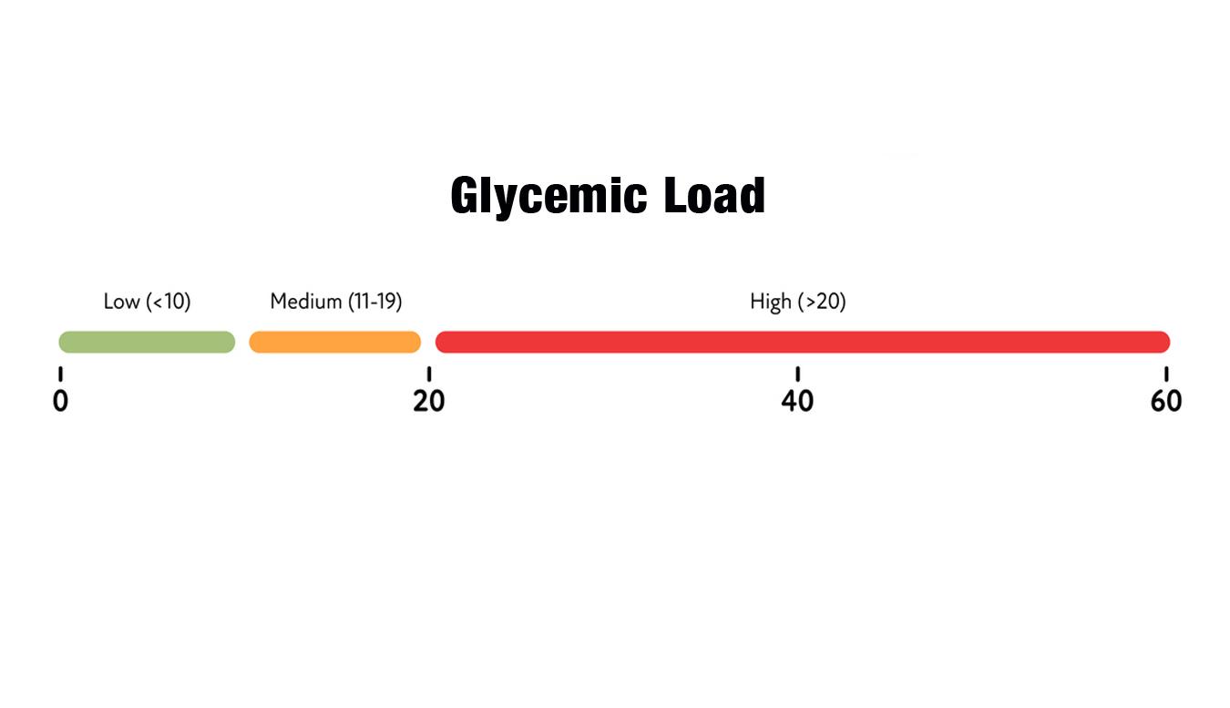 Glycemic load